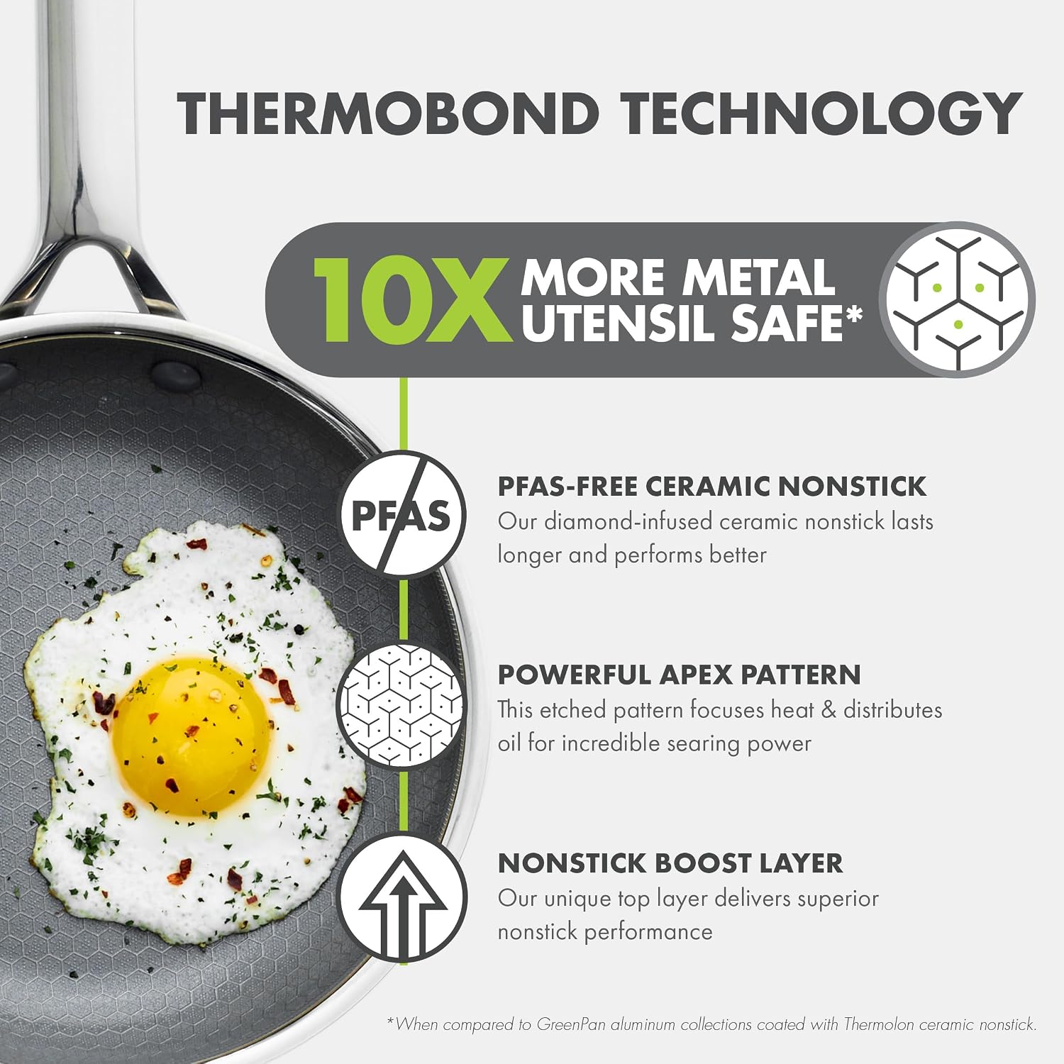 GreenPan Hybrid 8" Stainless Steel Fry Pan, PFAS-Free Ceramic Skillet Silver