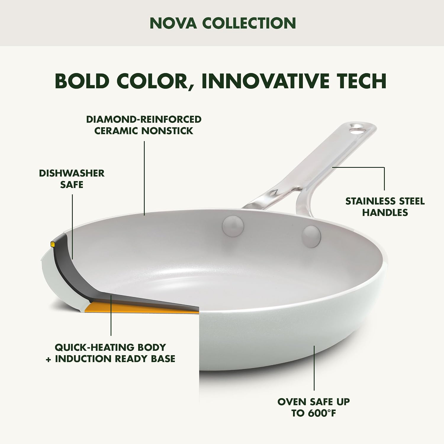 GreenPan Nova 10-Piece PFAS-Free Ceramic Nonstick Cookware Set, Cream White